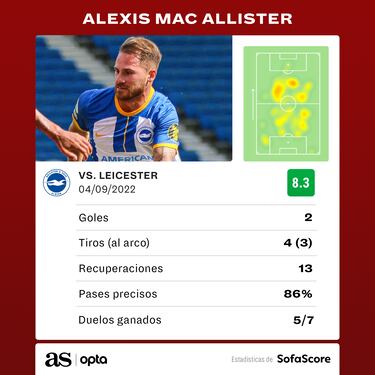Efecto Mac Allister en la revelación de la Premier