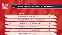 Bar Unión se mantiene en la cima de la LDCO