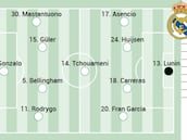 Talavera-Real Madrid hoy, en directo: dieciseisavos de Copa del Rey, última hora en El Prado