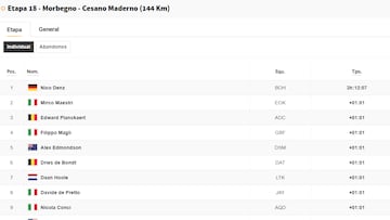 Clasificación del día en el Giro de Italia: así queda la general tras la etapa 18