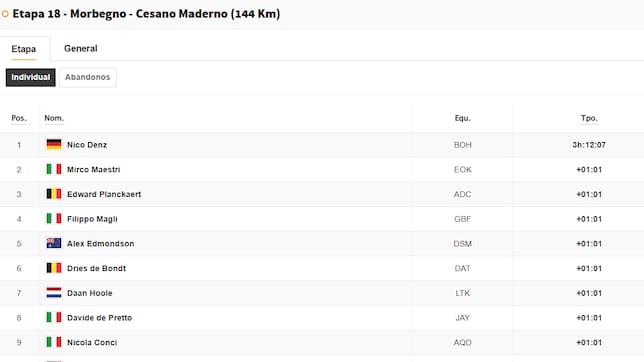 Clasificación del día en el Giro de Italia: así queda la general tras la etapa 18