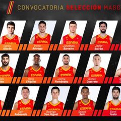 Tyson Pérez, Rubén Guerrero y Ehigiator, novedades de la primera lista de las Ventanas 2.0