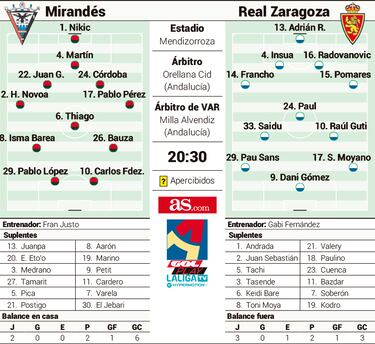Gabi se la juega en el exilio rojillo de Mendizorroza