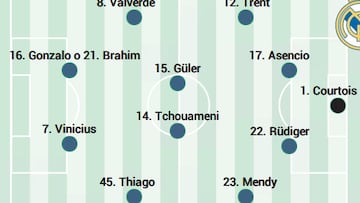 Alineación probable del Real Madrid contra el Celta en LaLiga