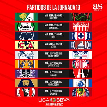 Liga MX: Partidos y horarios de la jornada 13, Apertura 2022