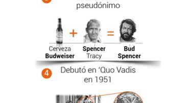 10 cosas que desconocías del mítico actor Bud Spencer