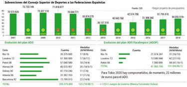 Alejandro Blanco: "Espero que el nuevo gobierno nos escuche"