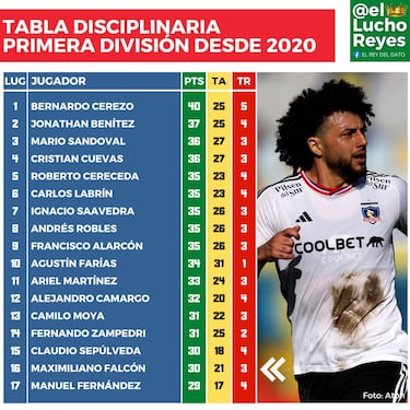 El ranking que derriba un mito con Falcón 