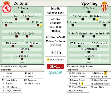 Tres puntos de necesidad con Quini en la memoria