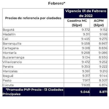 Los precios de la gasolina para febrero en Colombia