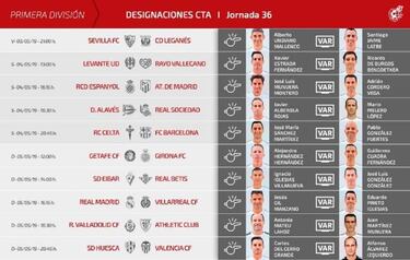 Alberola Rojas sale de la nevera: pitará el Alavés-Real Sociedad