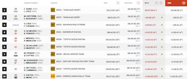 Sainz acaba a lo grande: l¨ªder y con Al Attiyah KO
