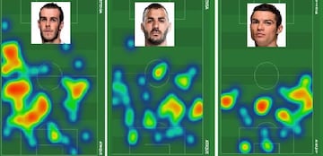 Los mapas de calor de Gareth Bale, Karim Benzema y Cristiano Ronaldo contra el Getafe en la jornada 27 de la temporada 2017/18.