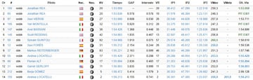 Resultados del da 2 de test de SBK en Jerez.