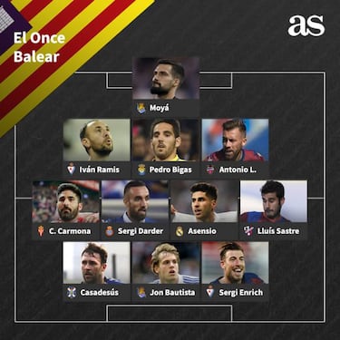 'D¨ªa de Baleares': el 'once' de jugadores baleares en LaLiga