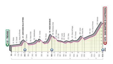 Giro de Italia 2019: etapas, perfiles y recorrido