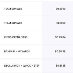 Etapa 19: clasificaciones del día y así queda la general del Giro