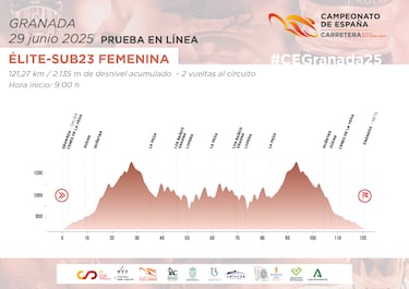 Los Nacionales de Granada, repletos de dureza en todas sus pruebas