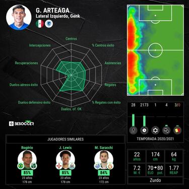 Los 5 jugadores a seguir de México frente a Costa Rica