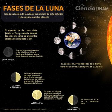 ¿En qué municipios del Edomex se podrá ver el Eclipse Lunar Total?: esto tienes que saber