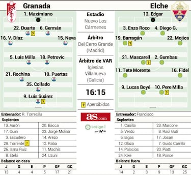 El debutante Torrecilla llega al rescate ante su amigo Francisco