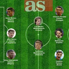 El once de las primeras dos jornadas del Mundial