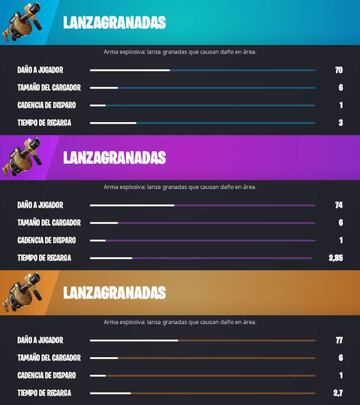 Todos los lanzadores y armas explosivas de la Temporada 1 de Fortnite Cap&iacute;tulo 3