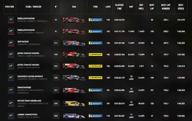 6 Horas de Silverstone del WEC: resultados y así va el Mundial