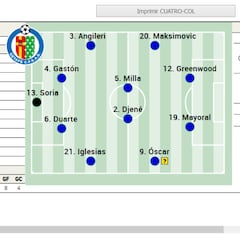 El posible once del Getafe contra el Valencia en LaLiga EA Sports