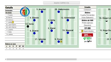 El posible once del Getafe contra el Valencia en LaLiga EA Sports