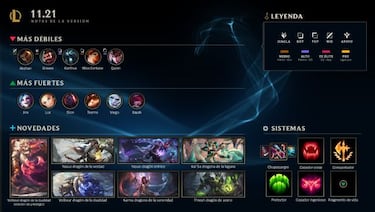 League of Legends, parche 11.21; cambios y novedades en campeones, objetos y más