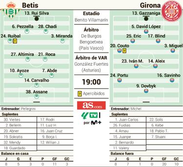 Un líder en el laberinto