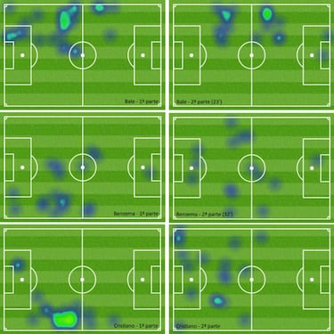 La BBC en datos: al Madrid le tiran y le marcan más con ellos