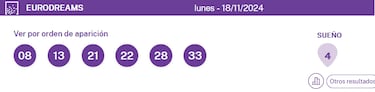 EuroDreams: comprobar los resultados del sorteo de hoy, lunes 18 de noviembre