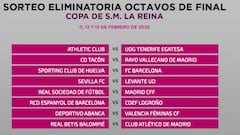 Copa del Rey: Zaragoza-Madrid y Barcelona-Leganés, en octavos