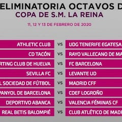 Sporting-Barça, Tacon-Rayo y Betis-Atleti, en octavos de Copa