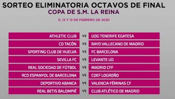 Sporting-Barça, Tacon-Rayo y Betis-Atleti, en octavos de Copa