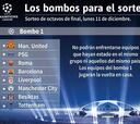 Así quedan los bombos de octavos de Champions League