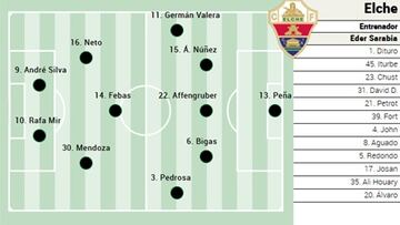 Alineación posible del Elche ante el Espanyol en LaLiga EA Sports