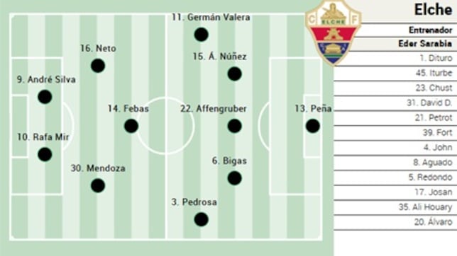 Alineación posible del Elche ante el Espanyol en LaLiga EA Sports