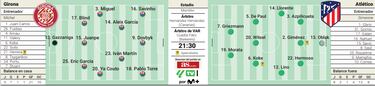 Alineaci¨®n posible del Atl¨¦tico contra el Girona en LaLiga EA Sports