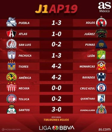 Partidos y resultados de la jornada 1 del Apertura 2019