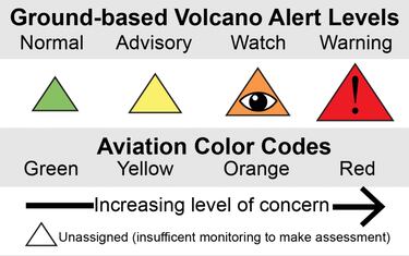 Mauna Loa’s eruption: what are the different volcanic alerts?