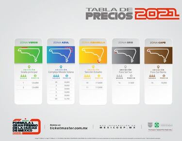 GP de México incrementa el precio de sus boletos para el 2021