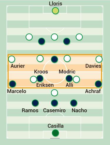 El encaje del Madrid al 3-4-2-1  del Tottenham