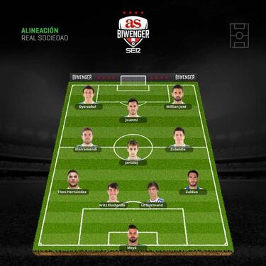 Alineaciones de gala en la jornada 15 tras la Copa del Rey