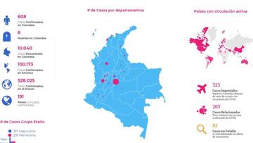 Este es el Mapa de Coronavirus en Colombia hoy 28 de marzo