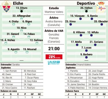 Lucas Pérez vuelve al Martínez Valero tras una salida misteriosa