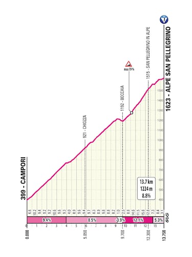 De la crono de Pisa a la subida al Grappa: as¨ª es la semana ¡®decisiva¡¯ del Giro de Italia
