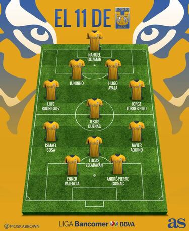 El 11 de Tigres que se perfila para el Apertura 2017